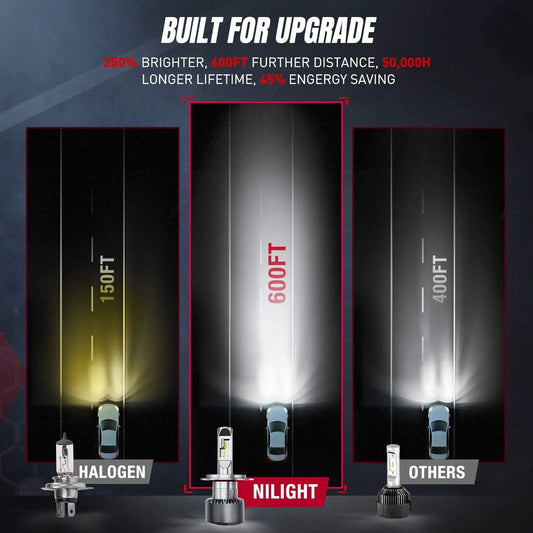 Motor Vehicle Lighting Nilight NIXMEN 2PCS H4/9003/HB2 LED Headlight Bulb 70W 8000-10000LM 350% Brighter Hi/Low Beam Upgraded LED Headlight Conversion Kit Halogen Lamp Replacement 6500K