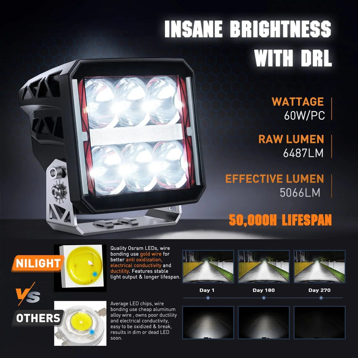 LED Work Light Nilight 4 Inch Square LED Work Light Heated Lens with DRL 60W Super Spot 16AWG Wiring Harness Kit for Offroad Anti Freeze for Truck UTV ATV SUV Jeep