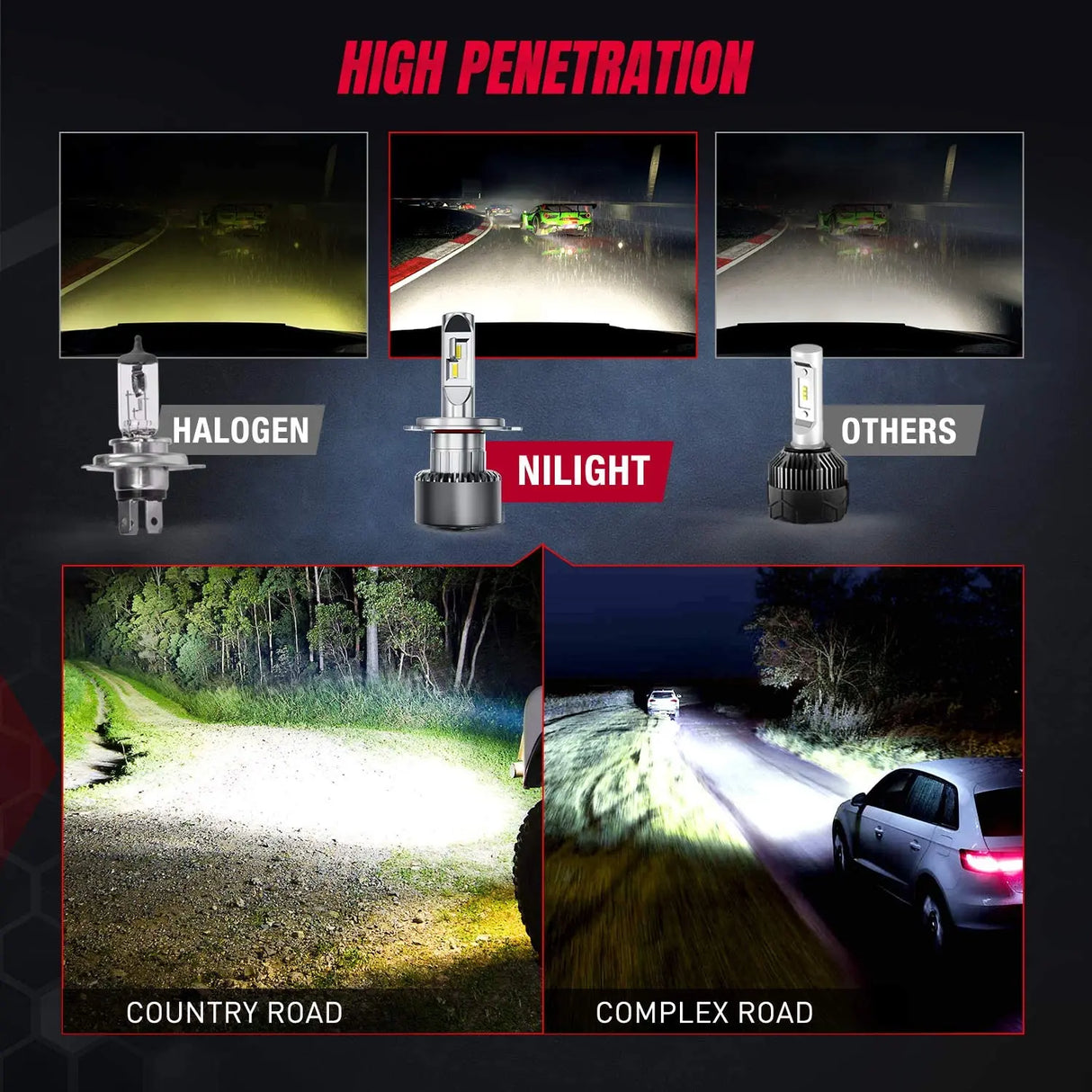 Motor Vehicle Lighting Nilight NIXMEN 2PCS H4/9003/HB2 LED Headlight Bulb 70W 8000-10000LM 350% Brighter Hi/Low Beam Upgraded LED Headlight Conversion Kit Halogen Lamp Replacement 6500K