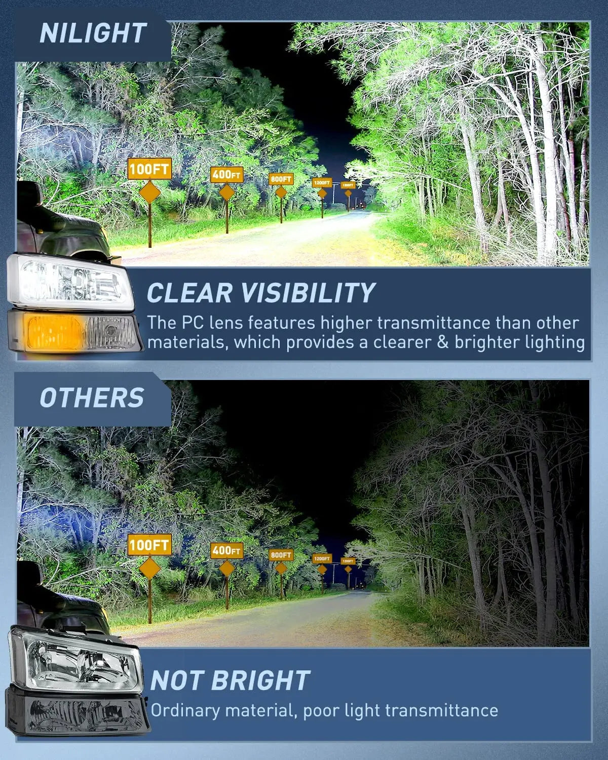 Motor Vehicle Lighting Nilight Silverado 2003 2004 2005 2006 Headlights Assembly Headlights Replacement Chrome Housing Silver Corner Smoke Lens Driver and Passenger Side,2 Years Warranty