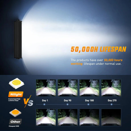 13.5 Inch 288W Triple Row 96LEDs Spot Flood LED Light Bar Kit | Cigarette Lighter 10FT Wire Magnet Bases Nilight