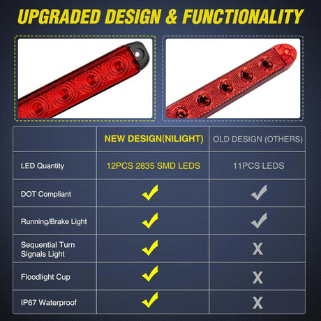 16 Inch 12 LEDs Red Trailer Light Bar Nilight