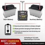 Nilight 12V 140 AMP Dual Battery Isolator Auto Manual Voltage Sensitive Relay with Digital Voltmeter Smart VSR Automatic Charger Disconnect w/Voltmeter for Truck RV UTV Boat Can Am