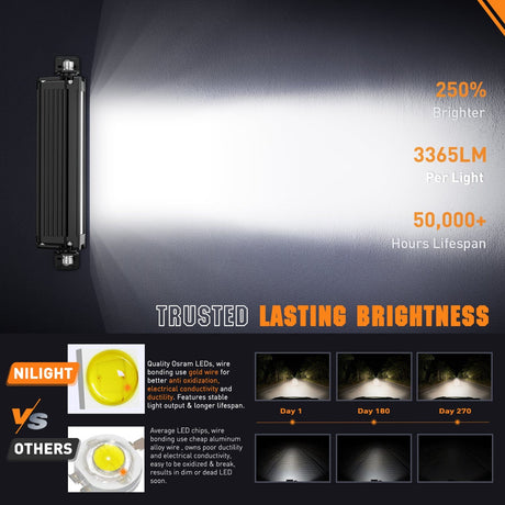 Nilight LED Light Bar with Amber DRL 2 PCS 30 W 9 Inch Single Row Slim 3365 LM Anti-Glare Spot Beam IP68 Offroad Driving Lights w/ 16AWG DT Wiring Kit for Pickup Truck SUV ATV UTV Boat 4x4 Jeep