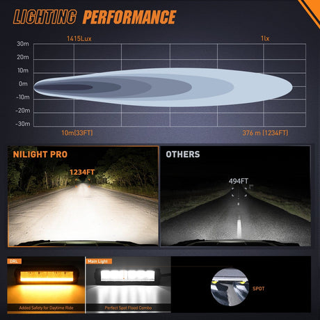 Nilight LED Light Bar with Amber DRL 2 PCS 30 W 9 Inch Single Row Slim 3365 LM Anti-Glare Spot Beam IP68 Offroad Driving Lights w/ 16AWG DT Wiring Kit for Pickup Truck SUV ATV UTV Boat 4x4 Jeep