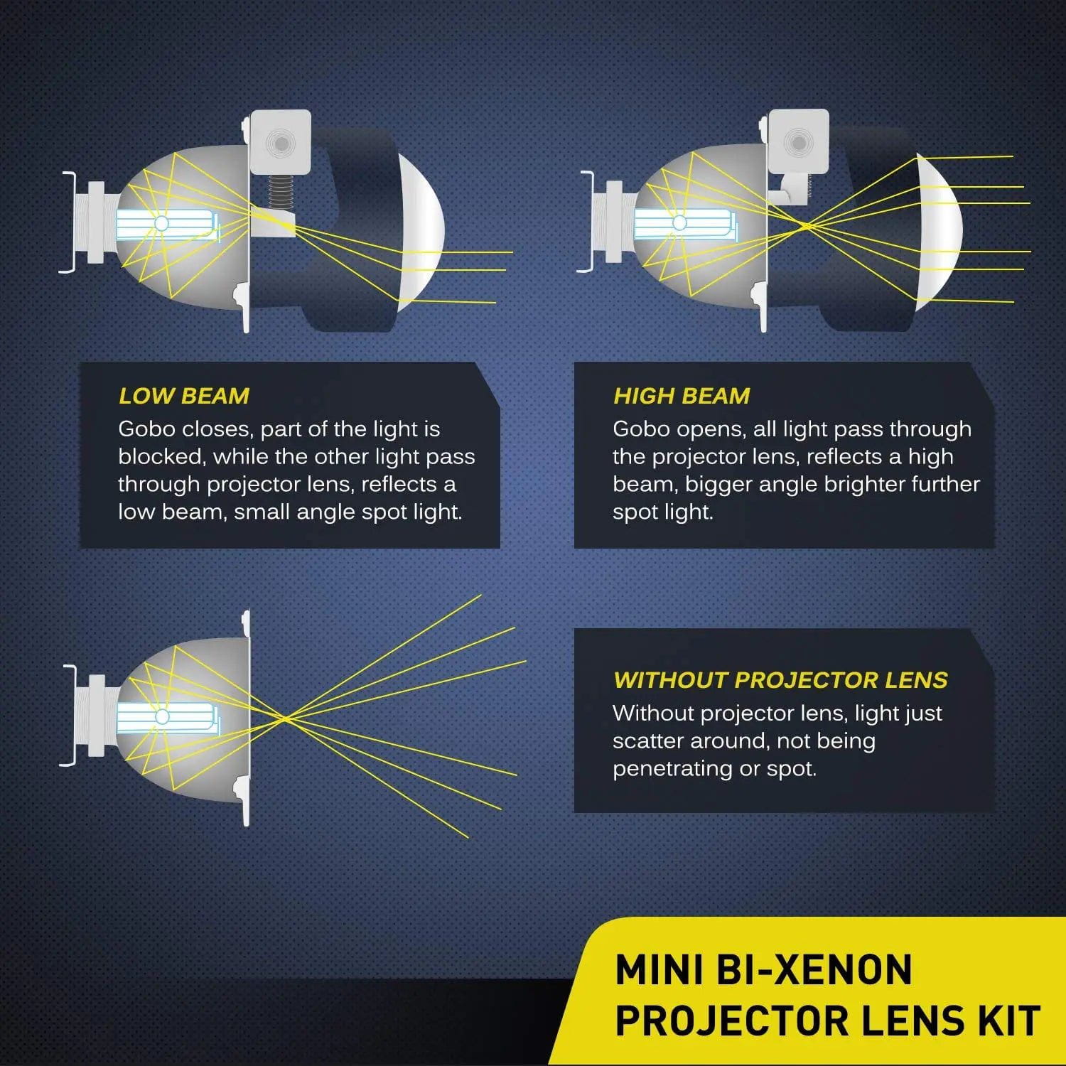 LED Headlight 2.5" Mini Projector Lens for H1 Bulb Headlights Retrofit (Pair)
