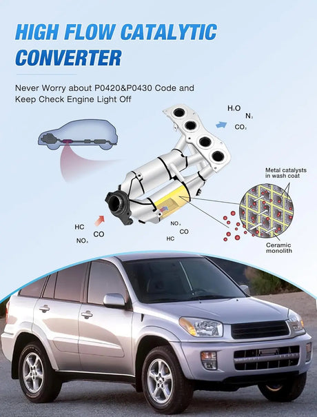 2001-2003 Toyota RAV4 2.0L Catalytic Converter Nilight