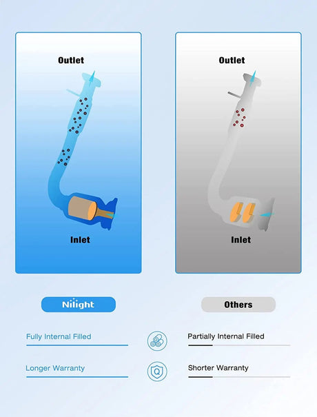 Catalytic Converter 2010 2011 2012 2013 2014 Chevy Equinox GMC Terrain & 2012 2013 2014 2015 Captiva Sport 2.4L Catalytic Converter