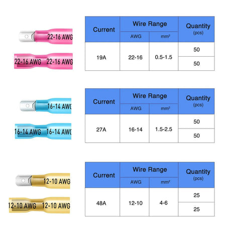 Accessories 250Pcs Heat Shrink Quick Disconnect Spade Connectors Male and Female