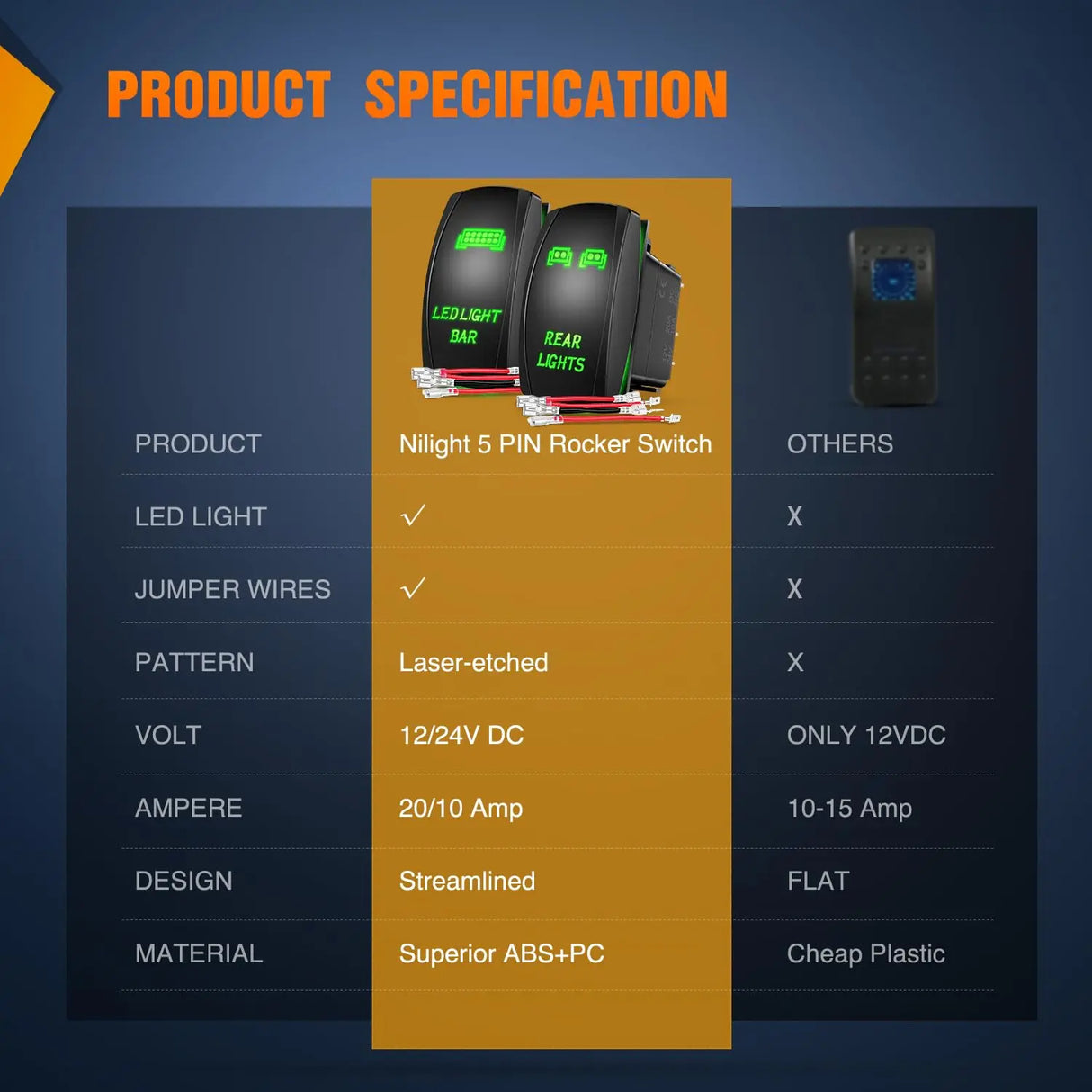 2Pcs 5Pin Laser On/Off Led Light Bar Rear Lights Rocker Switch Green Nilight