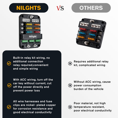 Nilight 6 Way Fuse Relay Block with Acc Control Negative Bus 12V Blade Holder ATC/ATO Box Label Stickers Waterproof Cover Panel for Automotive Cars Motorcycle RVs Vans