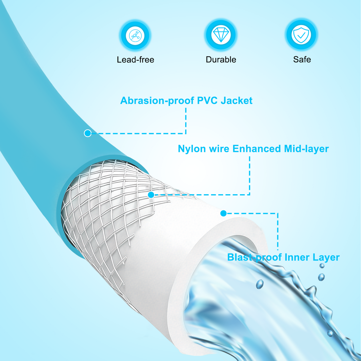 Nilight RV Parts RV Water Hose 75FT Garden Drinking Hoses with Storage Bag Leakproof Anti-Kink 5/8 Inch Inner Diameter Flexible Lightweight Freshwater Hose for RVs Campers Travel Trailer Boat Car Wash Accessories