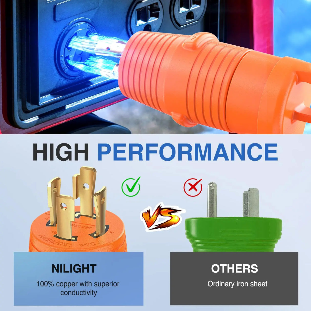 30Amp Male Twist Lock to 50Amp Female RV Power Adapter 4Prong Nilight