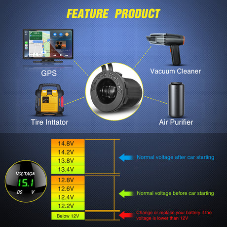 Nilight 5 Gang Multi Function Waterproof Switch Panel PD Type C and USB Socket Digital Voltmeter 12V Outlet Rocker with Inline Fuse for RVs Cars Boats Trucks Trailers Green