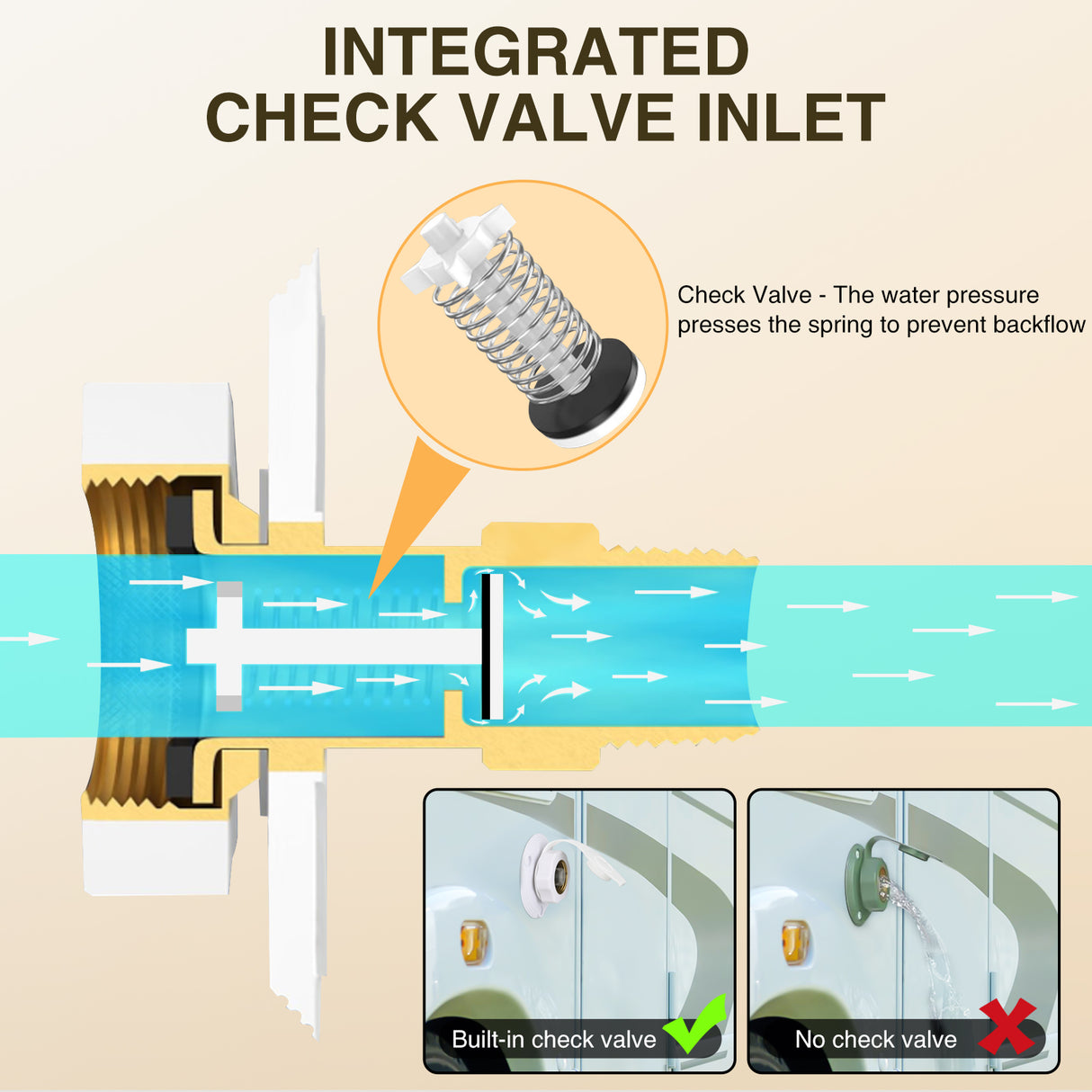RV City Water Inlet with Check Valve & 90 Degree Hose Elbow 1/2Inch NPT Male to 3/4Inch GHT Female City Water Fill Inlet Flange Connection Fittings Connector Replacement for RV Camper Trailer Marine
