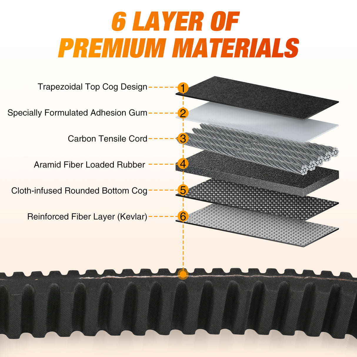 Nilight Drive Belt 3211149 Replacement for Polaris Ranger Extreme Badass CVT Drive Belt Fit for 2013-2019 Polaris Ranger XP 900 1000, 570, Crew 900 ACE 325 Models and More, EPS, Premium, Deluxe,1 Pack