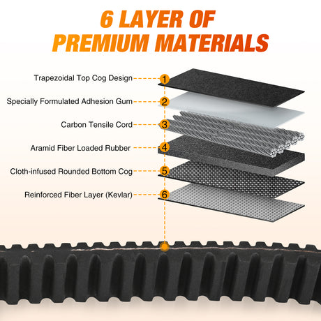 Nilight Drive Belt 3211149 Replacement for Polaris Ranger Extreme Badass CVT Drive Belt Fit for 2013-2019 Polaris Ranger XP 900 1000, 570, Crew 900 ACE 325 Models and More, EPS, Premium, Deluxe,1 Pack