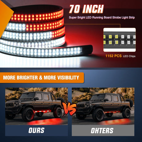 Nilight 2PCS 70 Inch Emergency Strobe Light Strip 1125 LED Running Board Lights Red White Flexible Side Flashing Warning Caution Safety Waterproof for Truck Construction Vehicles Pickup