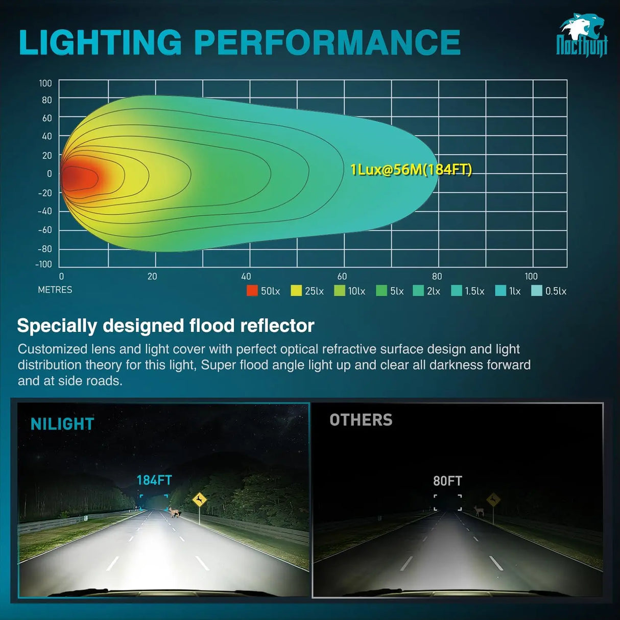 4 Inch 19LED Round Flood Built-in EMC LED Pod Lights (Pair) Nilight