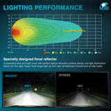 4.3 Inch 25LED Round Flood Built-in EMC LED Pod Lights (Pair) Nilight