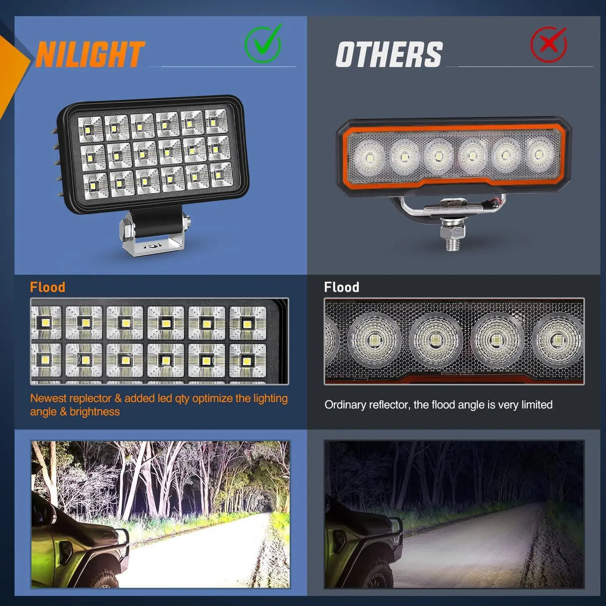 4.4 Inch 36W Square Flood Toggle Switch LED Work Lights (Pair) Nilight