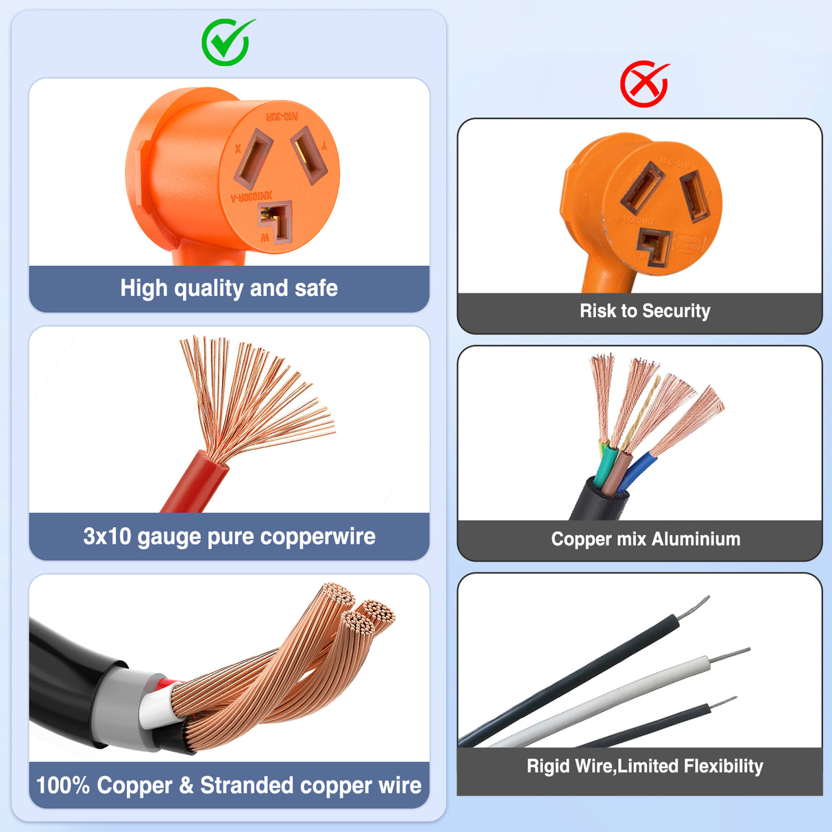 EV Dryer Y Splitter Adapter Cord 30 Amp Male Plug to Two 30Amp Female Receptacle 3 Prong 125V/250V 7500 Watt Pure Copper Conversion Heavy Duty STW 10 AWG Cable 10-30P 10-30R 30M/30F
