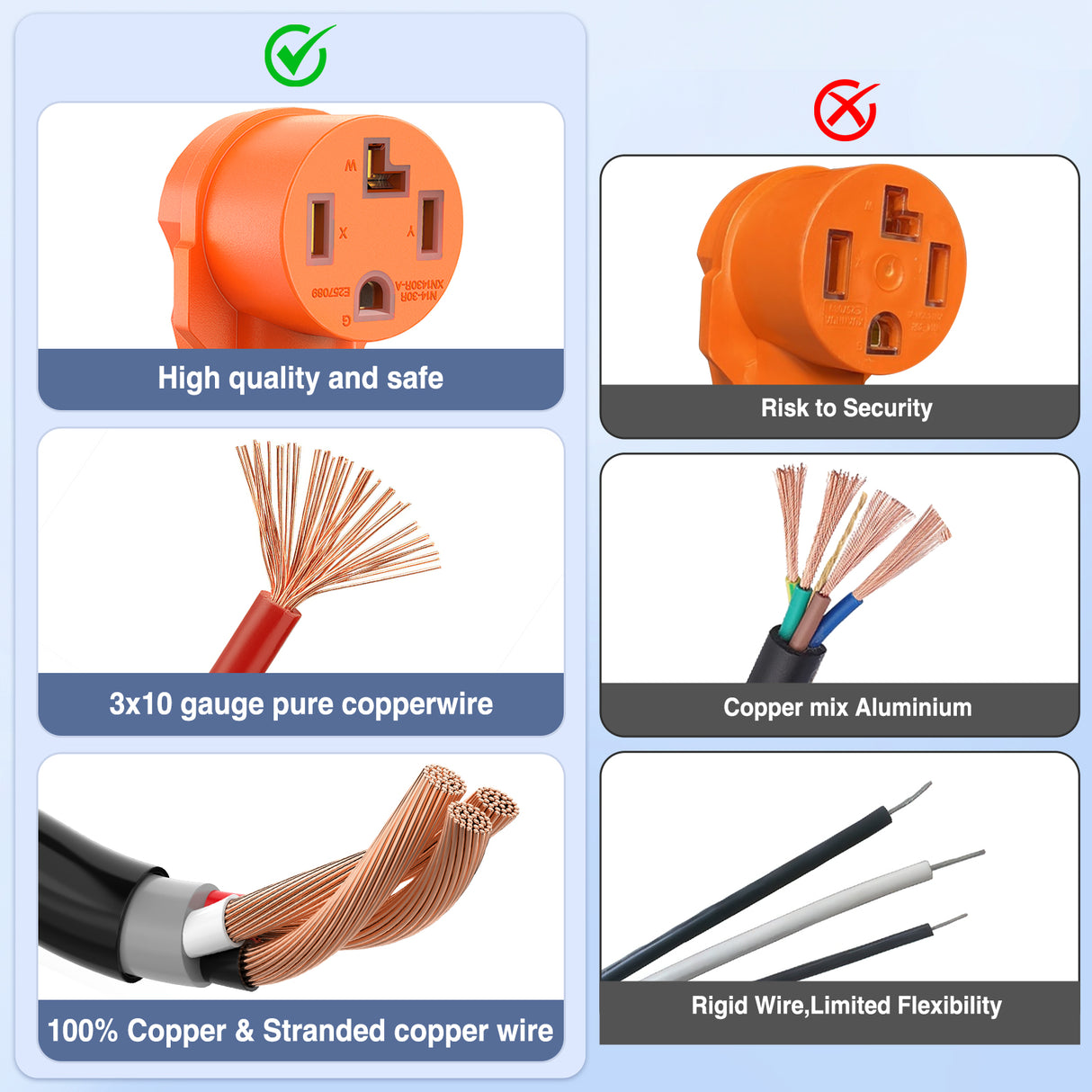 EV Dryer Y Splitter Adapter Cord 30 Amp Male Plug to Two 30Amp Female Receptacle 4 Prong 125V/250V 7500 Watt Pure Copper Conversion Heavy Duty STW 10 AWG Cable 14-30P 14-30R 30M/30F