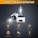 D3S HID Bulbs, 8000K Cool White D3S Bulb 35W High Low Beam Xenon Headlights Replacement, 2-Pack(NOT fit Halogen Headlight Assembly)