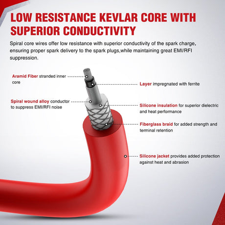 Wiring Harness Kit Spark Plug Wire 10.5 mm Straight Boots High Performance Ignition Wire Compatible with Chevy SBC BBC 305 350 454 Electronic V8 Engine with HEI Distributor