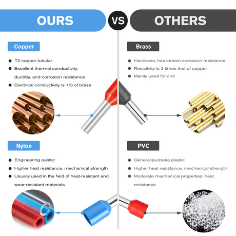 Nilight 1900PCS Wire Ferrule Terminals Kit AWG 22 20 18 16 14 12 10 Gauge Crimp Connectors Nylon Insulated Pin Cord End Insert Type for Single Double Electric