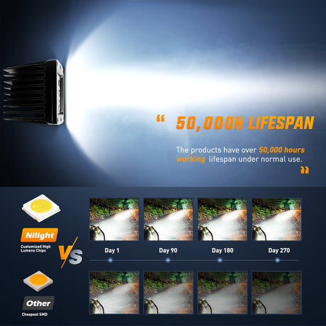 Nilight 3 Inch 42W Upgraded Triple Row Spot Flood Square LED Pods  with Amber/Black Covers (Pair)