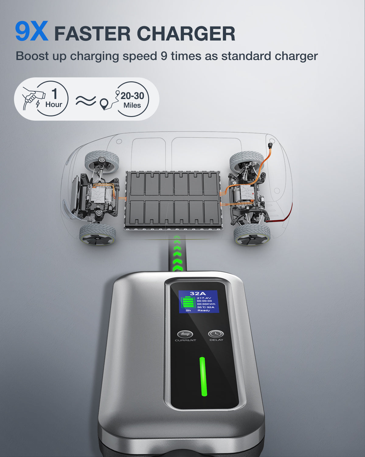 Nilight EV Charger Level 2, 32 Amp 240V, 25ft Cable SAE J1772 Portable Electric Car Charger with NEMA 14-50P Plug, Adjustable Current/Delay Timer