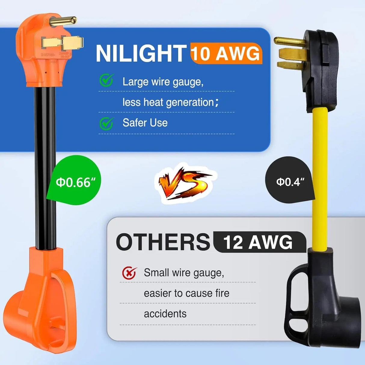 50AMP to 50AMP 3 Prong EV Charger Adapter Cord Nilight