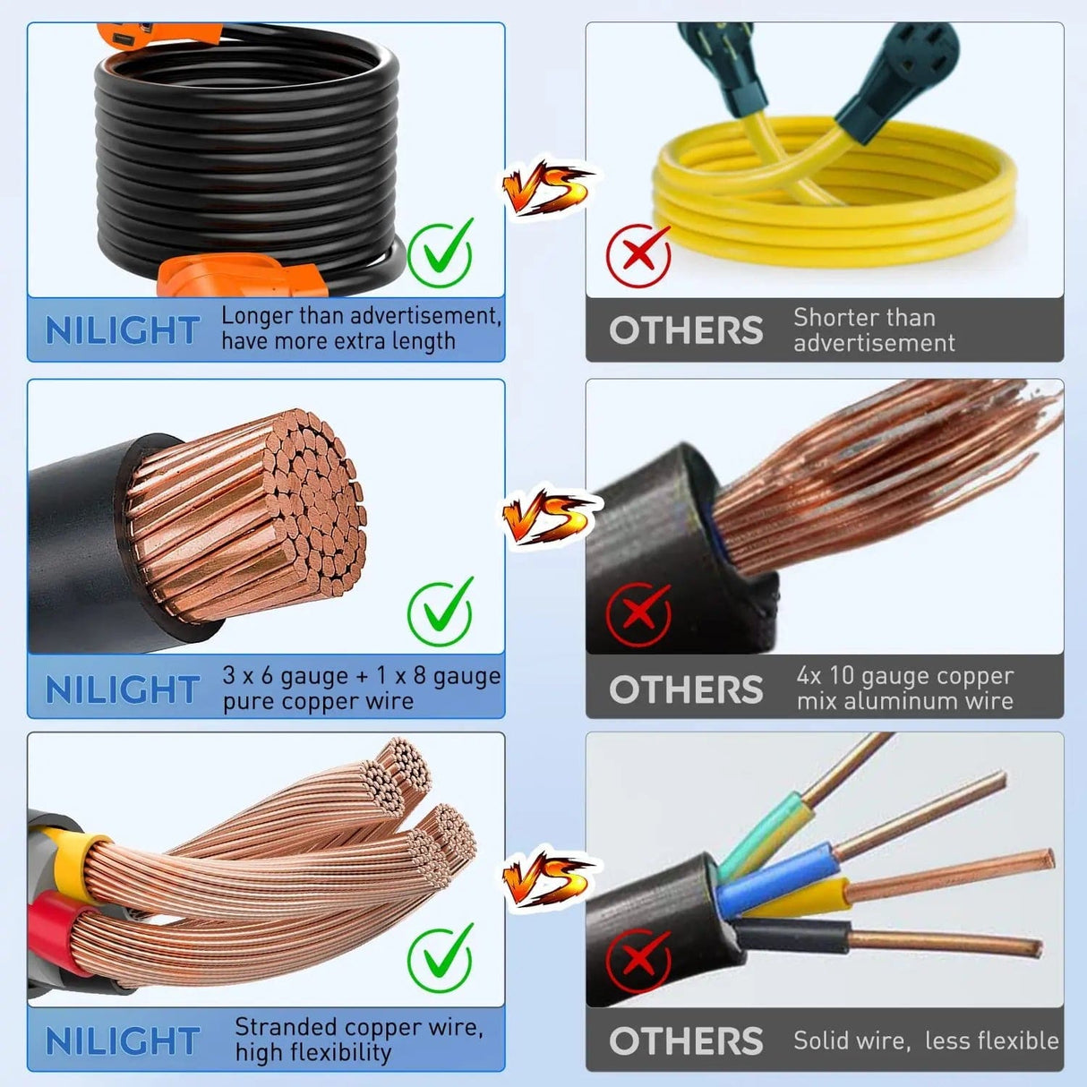 50Amp 25FT RV EV Extension Cord Nilight