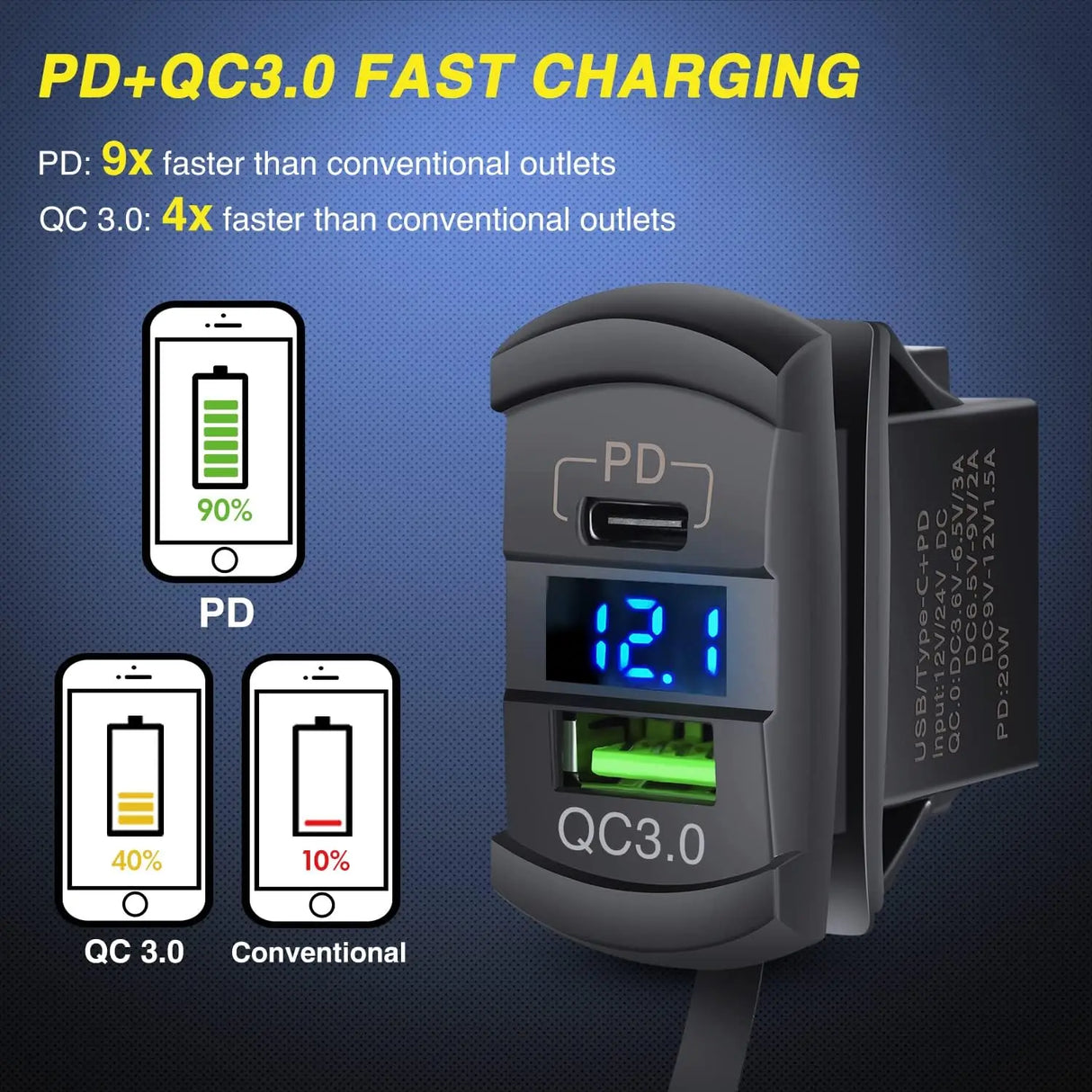 5Gang Aluminum 5Pin ON/Off Blue Rocker Switch Panel w/ PD Type C and USB Charger Voltmeter Nilight