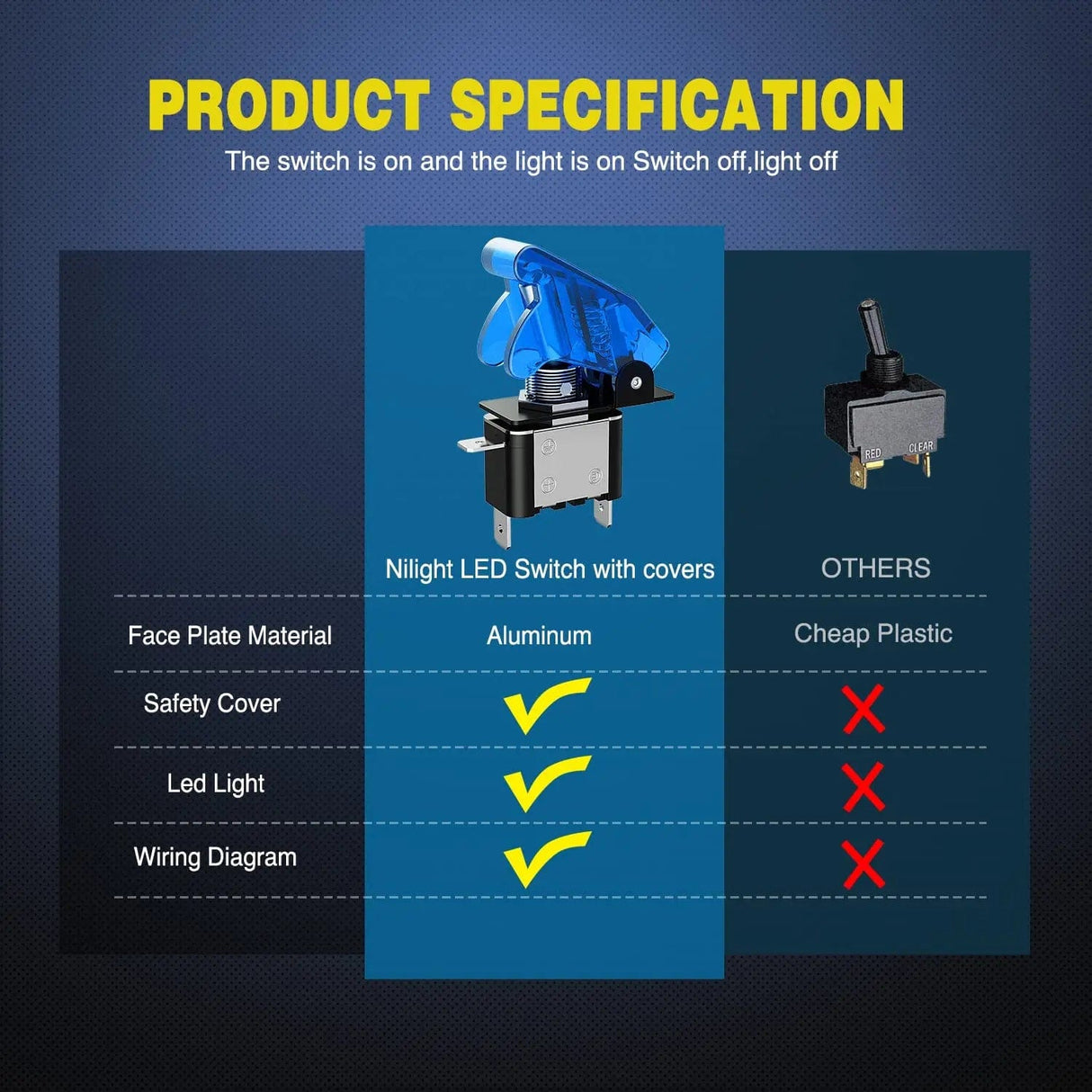 5Pcs 3Pin SPST ON-Off Blue LED Toggle Switch Nilight