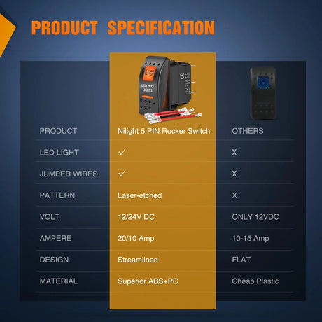 5Pin SPST On/Off UTV Led Pod Lights Rocker Switch Orange Backlit Nilight