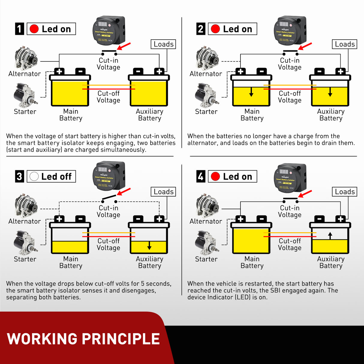 Nilight 12V 140 AMP Dual Battery Isolator Auto Manual Voltage Sensitive Relay with Digital Voltmeter Smart VSR Automatic Charger Disconnect w/Voltmeter for Truck RV UTV Boat Can Am