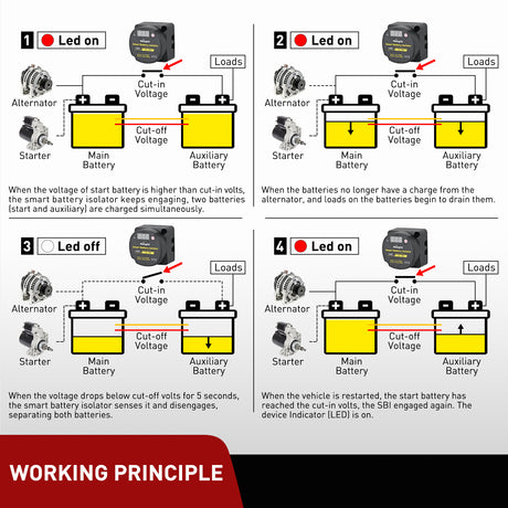 Nilight 12V 140 AMP Dual Battery Isolator Auto Manual Voltage Sensitive Relay with Digital Voltmeter Smart VSR Automatic Charger Disconnect w/Voltmeter for Truck RV UTV Boat Can Am