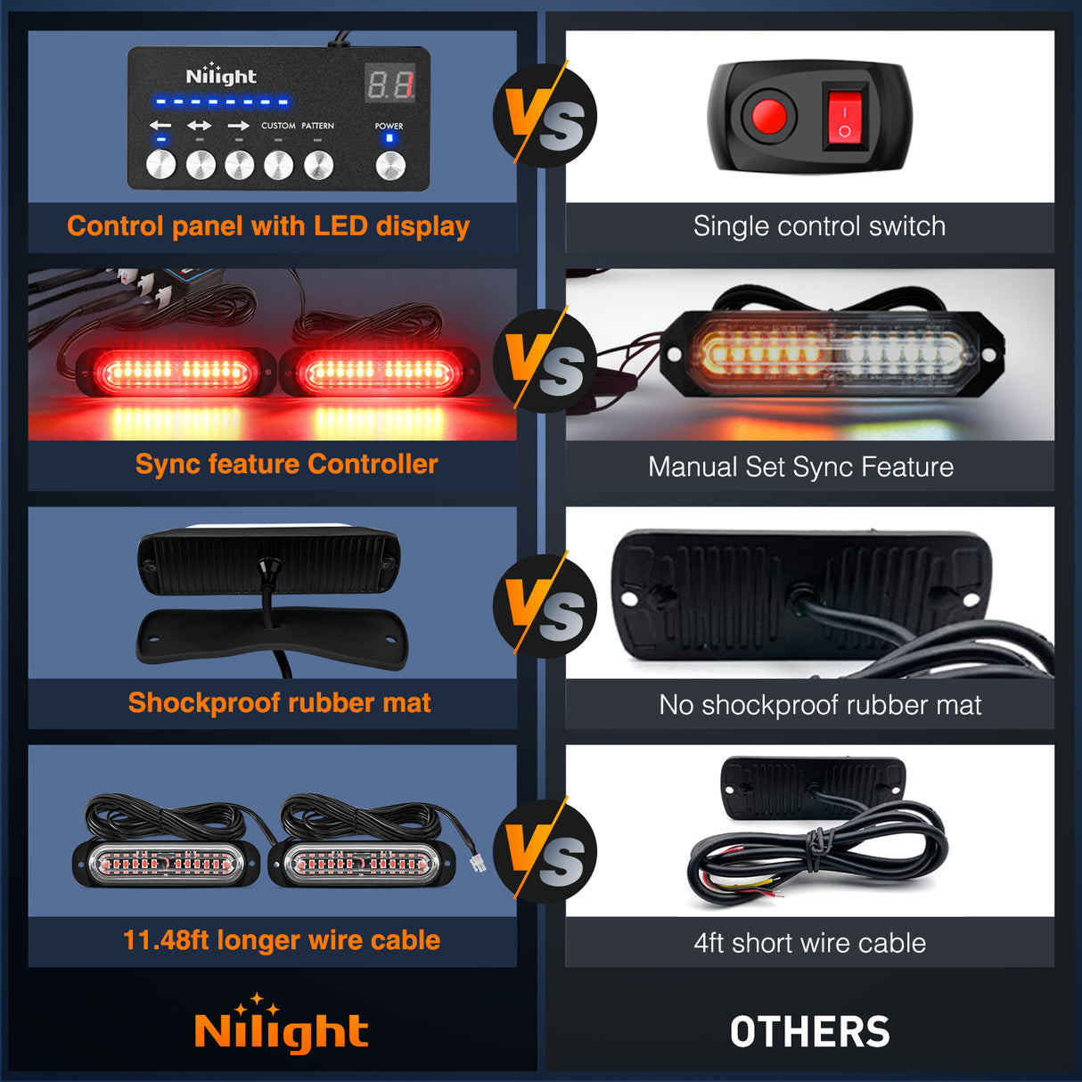 Led Strobe Light 8PCS Led Strobe Lights with Controller 12V 24V Sync Feature Red Strobe Light 12 LED Surface Mount Emergency Hazard Warning Lights with Strobe Controller for Vehicle Car Truck RV ATV