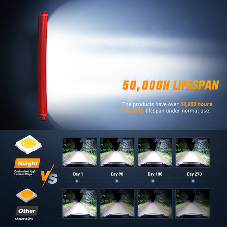 Nilight 50 Inch Triple Row Red Shell Spot Flood Led Light Bar | 12AWG Wire 5Pin Switch