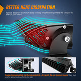 Nilight LED Light Bar 31inch 150W Spot Flood Combo Super Slim 14500LM Off Road 3D LED Driving Off Road Lights with Wiring Harness Kit-1 Lead for Trucks Pickup SUV ATV UTV Boat 4x4 Van Camper