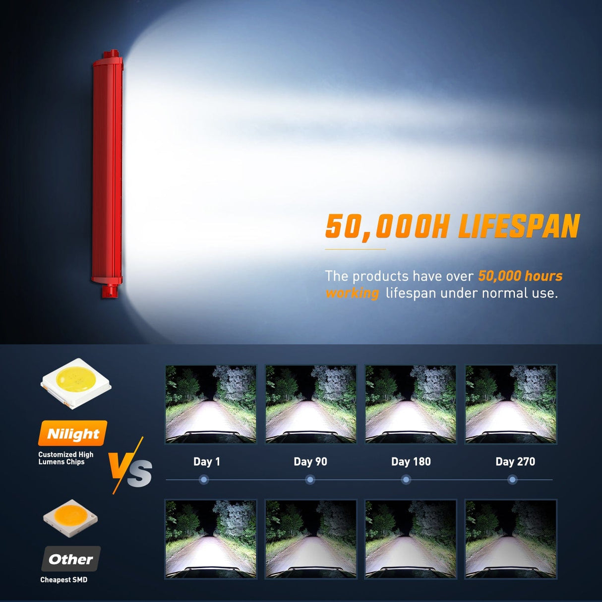 Nilight 22 Inch 480W 28800LM Triple Row Red Shell Spot Flood Led Light Bar | 16AWG Wire 5Pin Switch