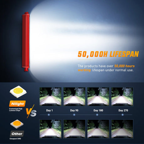 Nilight 22 Inch 480W 28800LM Triple Row Red Shell Spot Flood Led Light Bar | 16AWG Wire 5Pin Switch