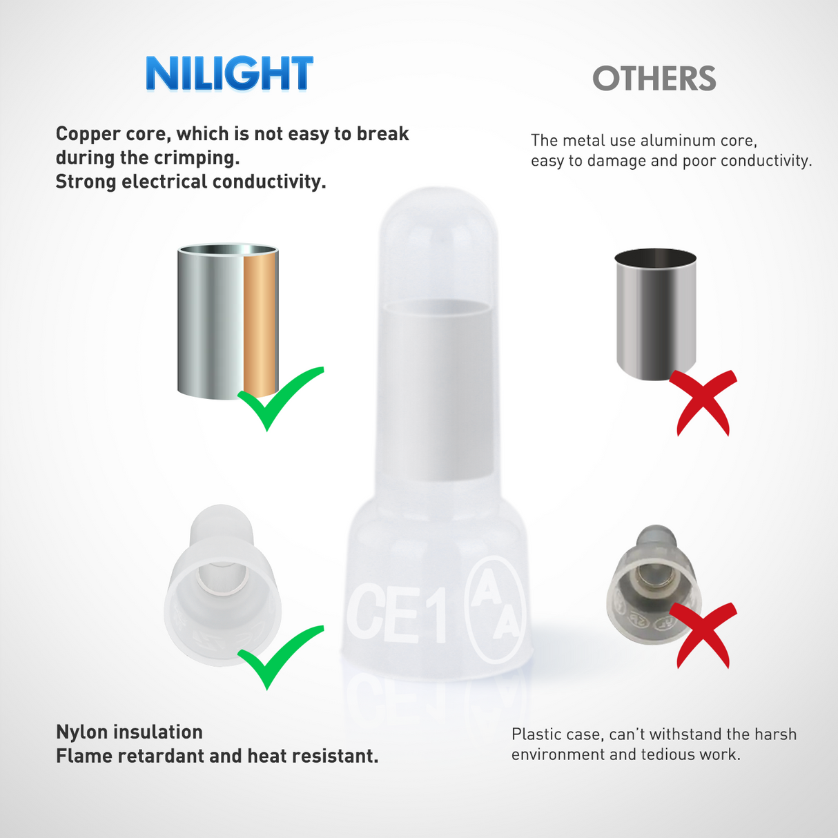 Nilight 300PCS CE1 Closed End Crimp Terminal 22-16 Gauge Nylon Insulated Closed End Wire Cap Wire Connectors Crimp Cap Terminals Connectors for Automotive Car Truck Boats Marine Electrical Wiring