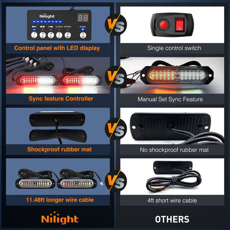 Nilight 8PCS Led Strobe Lights with Controller 12V 24V Sync Feature Red White Strobe Light 12 LED Surface Mount Emergency Hazard Warning Lights with Strobe Controller for Vehicle Car Truck RV ATV