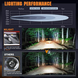 6.5 Inch 30W 3250LM Spot LED Light Bars (Pair) | 16AWG DT Wire Nilight