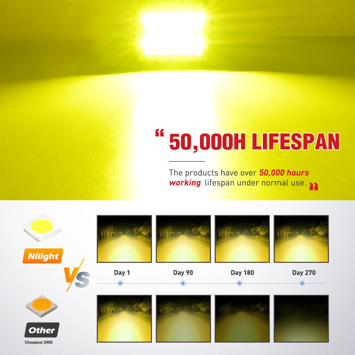 4 Inch Yellow LED Light Pods 2PCS Triple Row 60W Flood Spot Combo Offroad Driving Fog Lighting for 12V 24V Pickup Truck ATV UTV SUV
