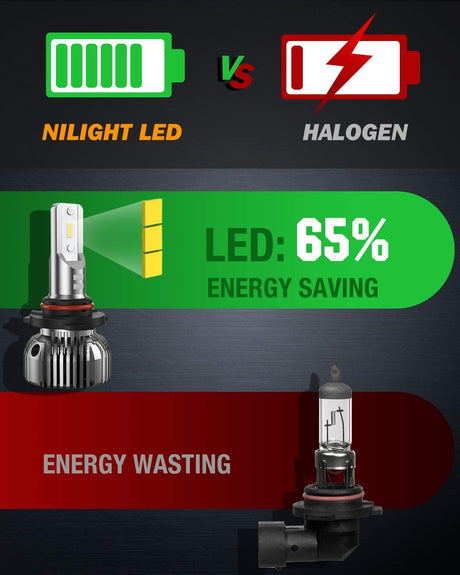 9005 9006 LED Bulb Kit, 350% Brighter, High and Low Beam Bulbs Combo, 6000K Cool White, Mini Size