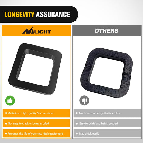 6 Pack-Multiple Size Combination 2Inch Hitch Receiver Silencer Pad Reduce Rattle and Noise Between Receivers and Tow Hitches Fits for 2Inch Trailer Hitch Receiver